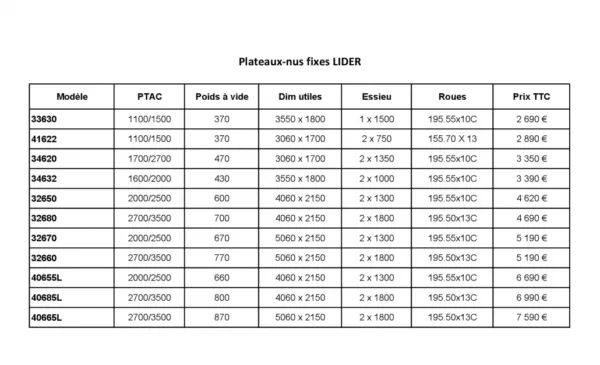 Remorque Plateau LIDER 32680 – PTAC 3500Kg (406 x 215) - Neuf – Image 4